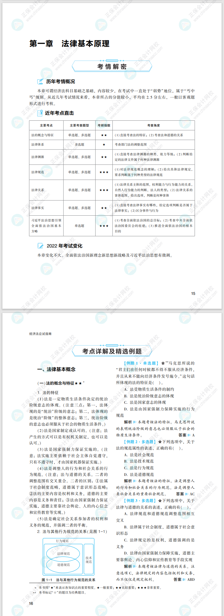 2022注会经济法应试指南免费试读