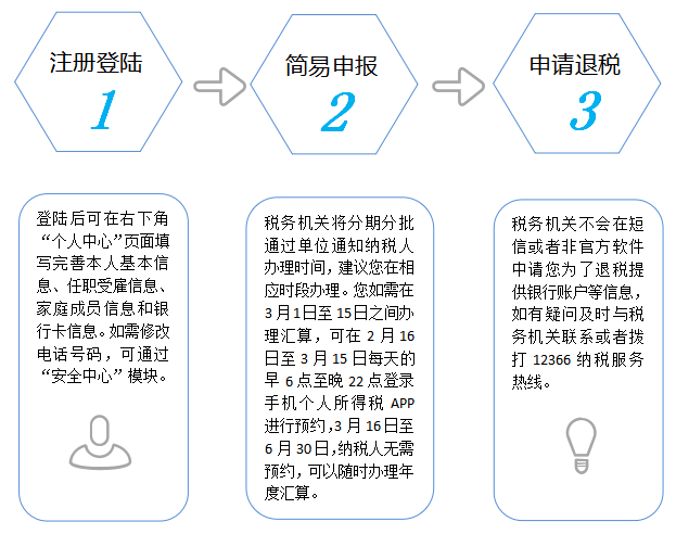 个税App办理简易申报申请退税，操作指引来了！