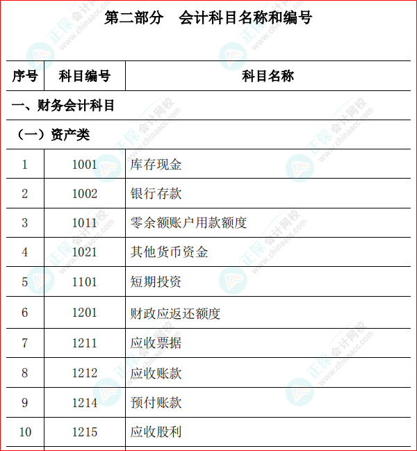 下载版：高级会计师—行政事业单位会计科目和报表