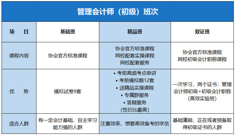 初级管理会计课程