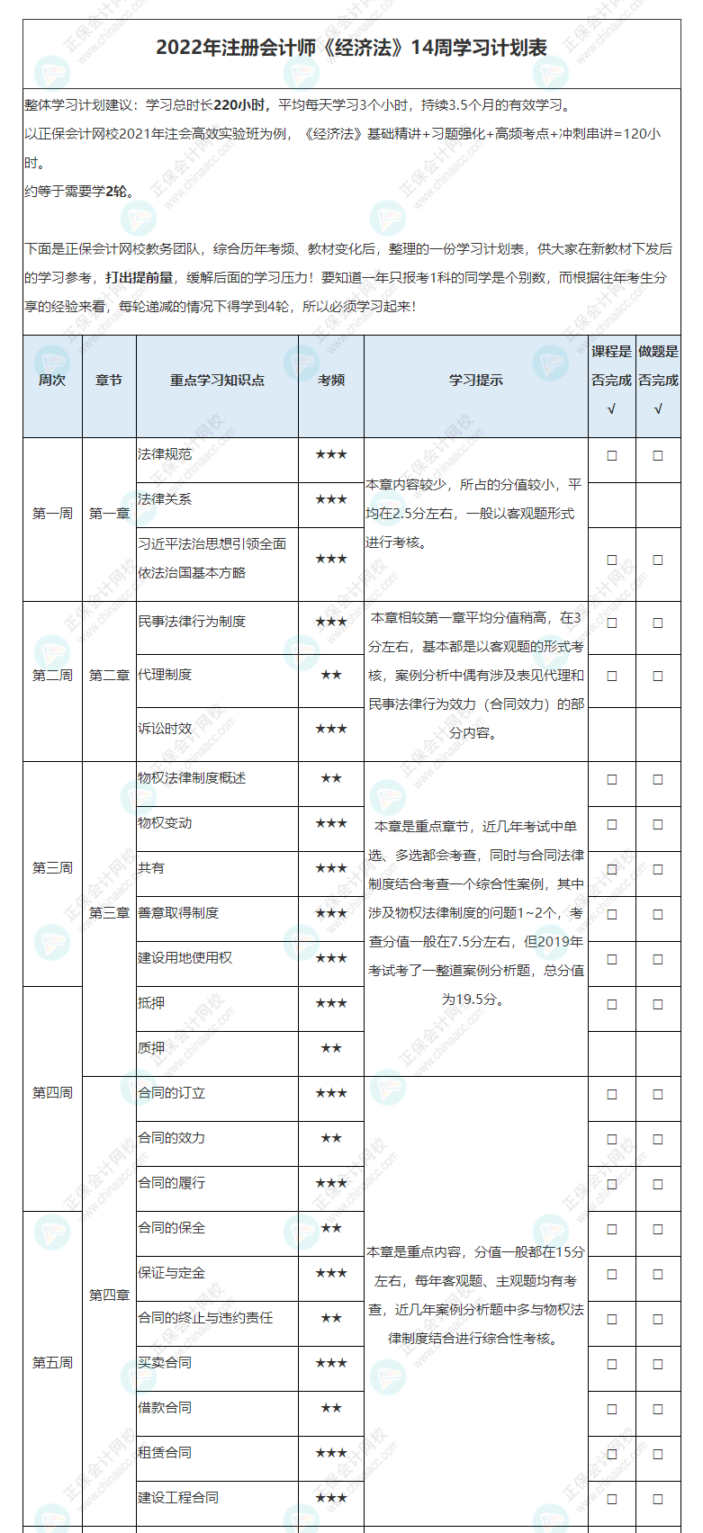 2022年注册会计师《经济法》基础阶段学习计划表！