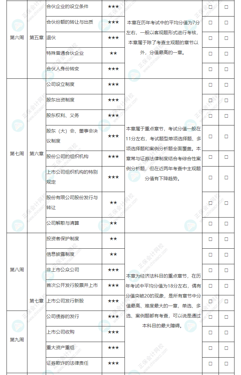 2022年注册会计师《经济法》基础阶段学习计划表！