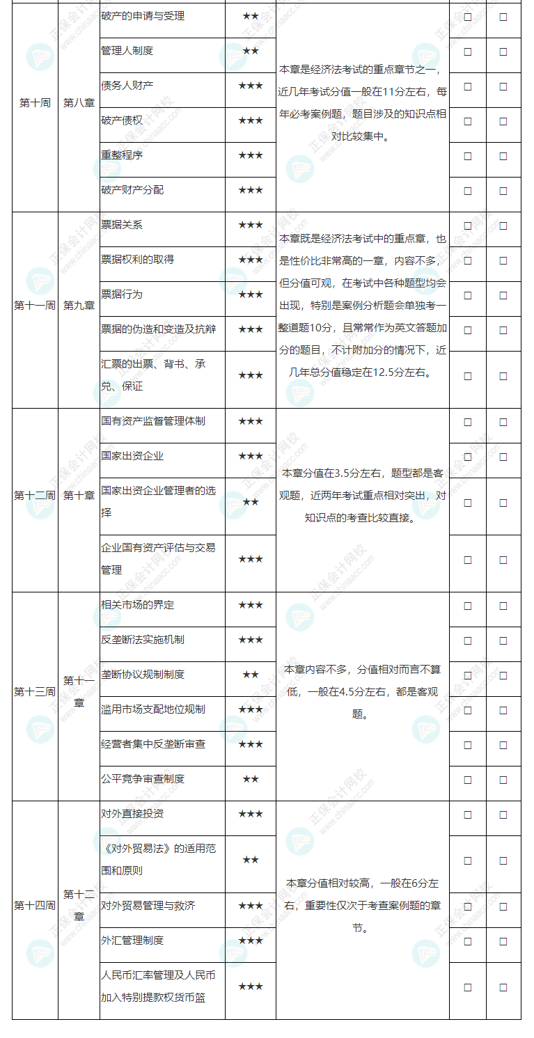 2022年注册会计师《经济法》基础阶段学习计划表！