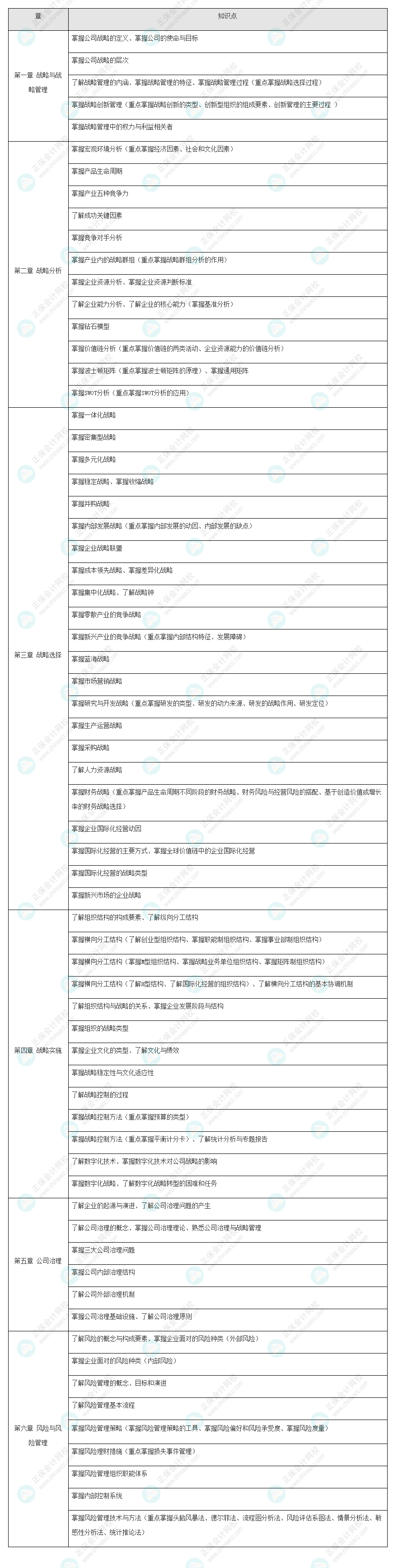 2022年注会《战略》基础阶段学习方法&注意事项！