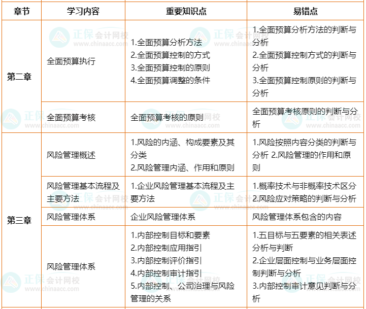 2022年高会考前2个月冲刺学习计划及重要知识点、易错点