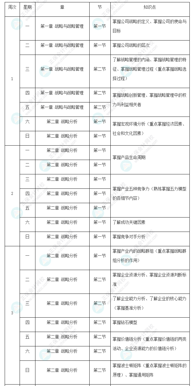 2022年注册会计师《战略》基础阶段学习计划表新鲜出炉