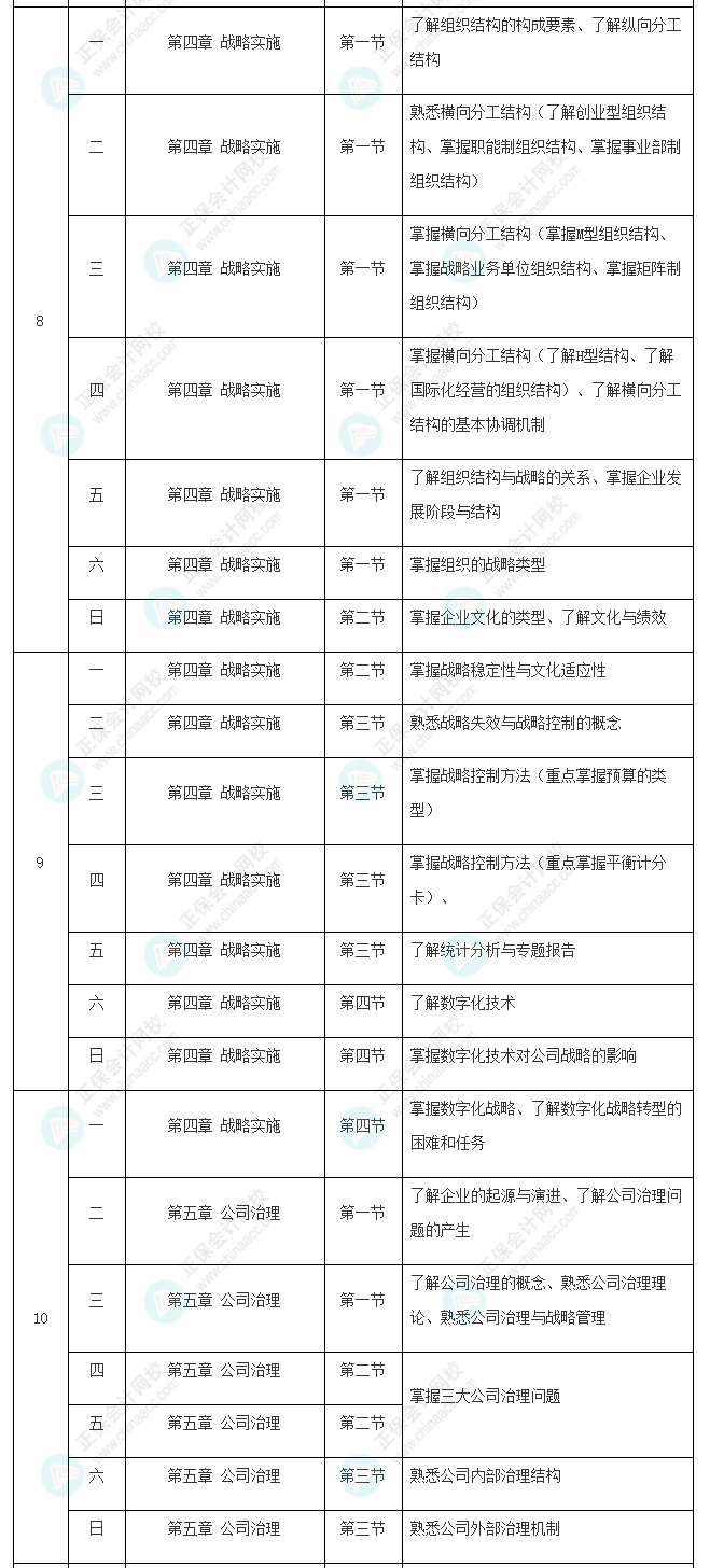 2022年注册会计师《战略》基础阶段学习计划表新鲜出炉