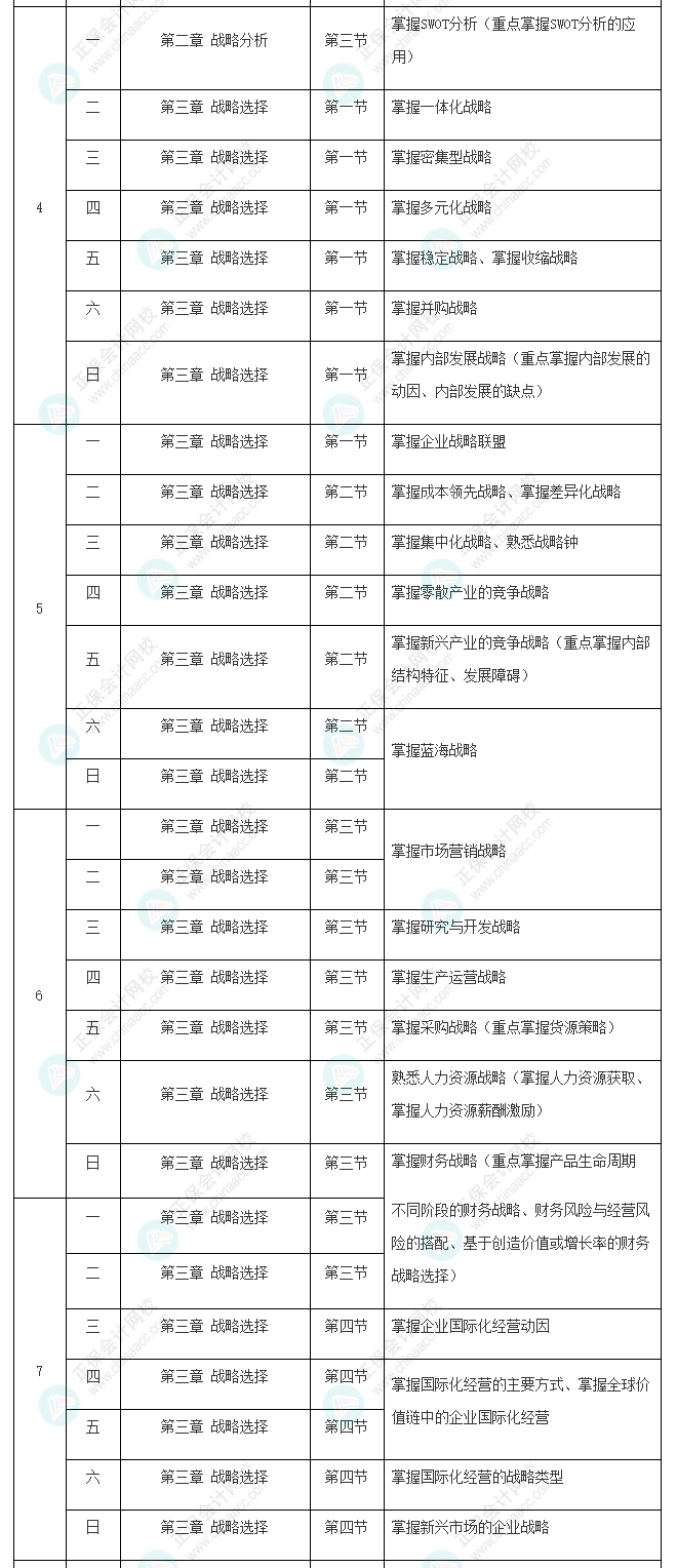 2022年注册会计师《战略》基础阶段学习计划表新鲜出炉