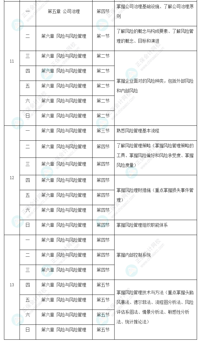 2022年注册会计师《战略》基础阶段学习计划表新鲜出炉