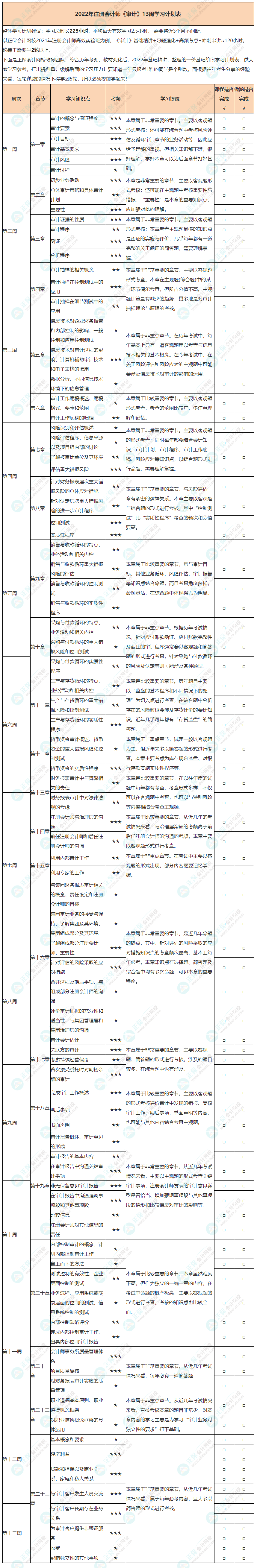 【建议收藏】2022年注会《审计》基础阶段学习计划表！