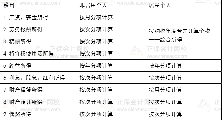 爆！某伦逃税被罚1.06亿！其中隐藏的CPA小知识你知道吗？