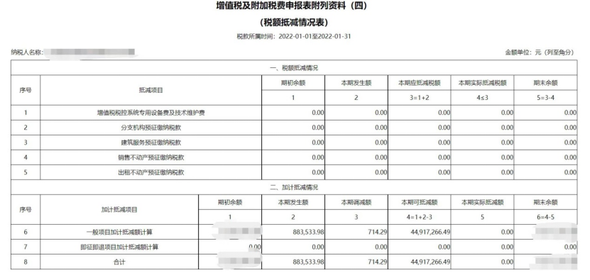 服务业加计抵减政策延续，别忘了享受优惠！