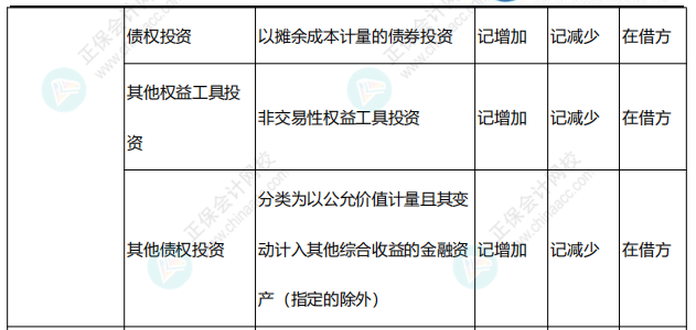 李忠魁整理：中级会计常用会计科目表——资产类