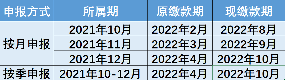 制造业中小微企业缓税政策再延续！点击查看你的缴款日历