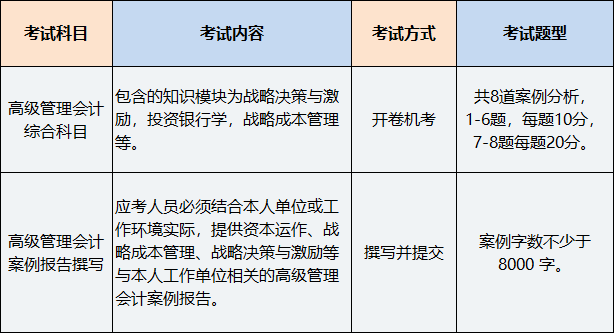 高级管理会计师科目