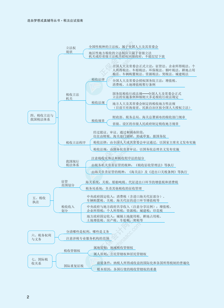 2022注会《税法》应试指南版思维导图