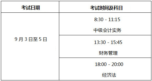 北京2022年中级会计职称考试科目公布