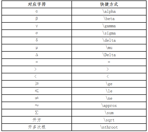 财政部：2021高会无纸化考试数学公式操作建议及符号输入方法介绍