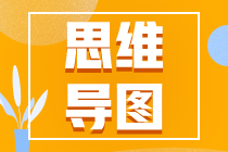 2022年注册会计师《审计》思维导图（汇总）