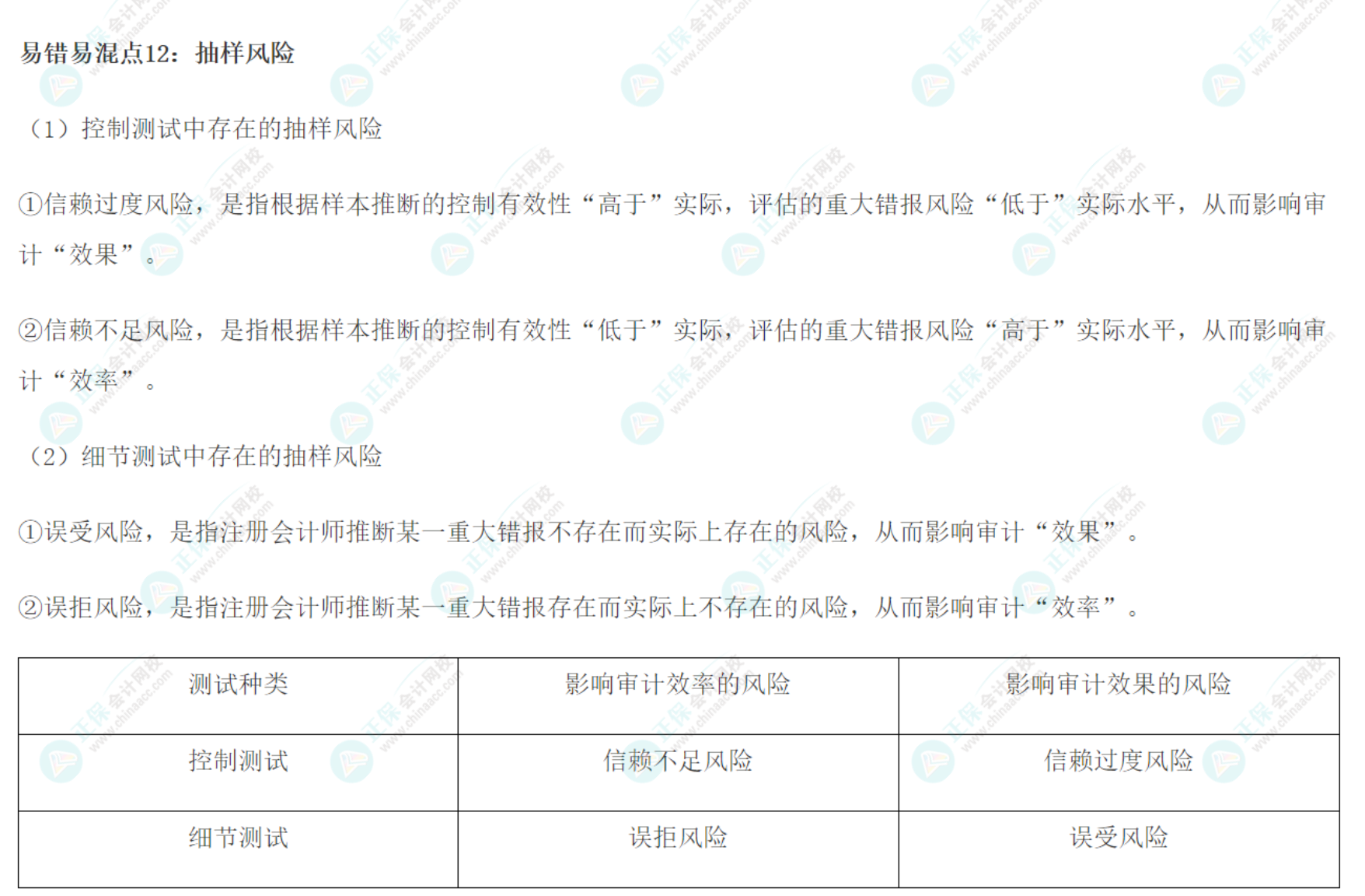 2022注会《审计》基础阶段易错易混知识点（十二）