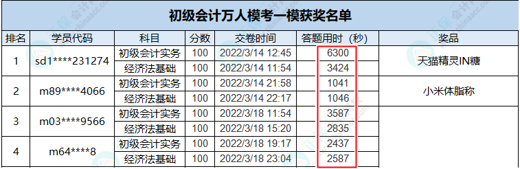 做题速度太慢？初级刷题也需“多快好省”