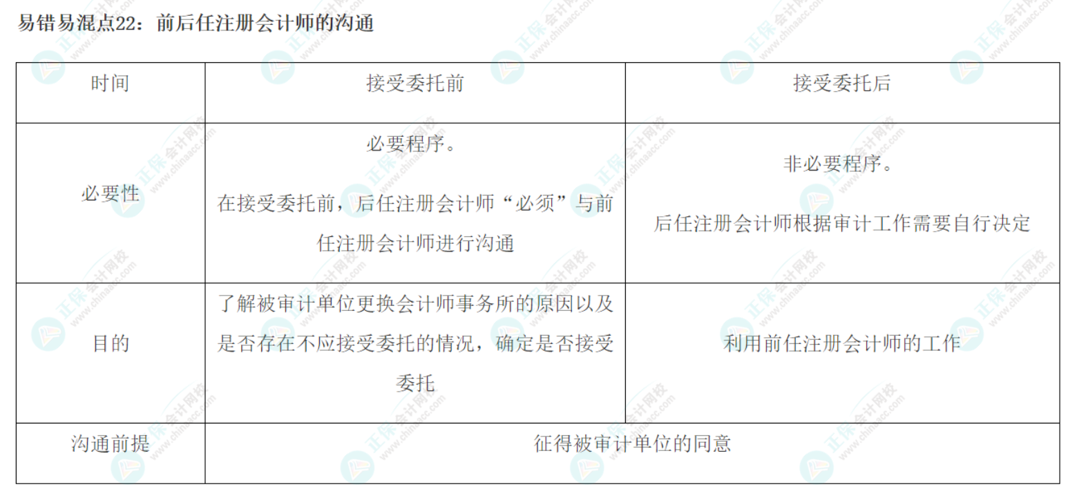 2022注会《审计》基础阶段易错易混知识点（二十二）