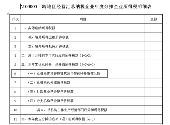 建筑企业跨地区项目部如何预缴企业所得税？ (2)