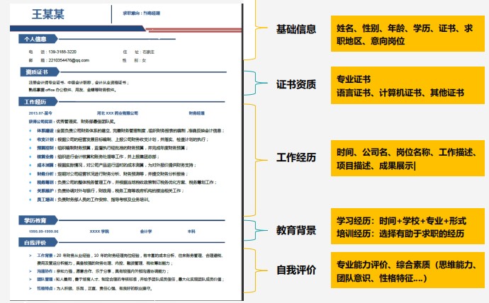 斩获高薪offer的会计简历什么样？