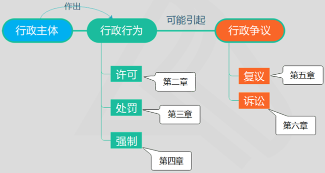 涉税服务相关法律1-6