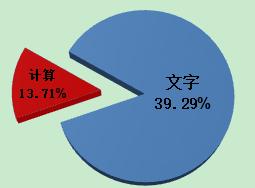 《中级会计实务》考题特点&答题技巧 先了解再攻破