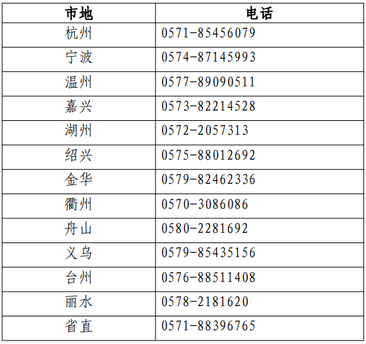 各考区（省直、各设区市及义乌市）