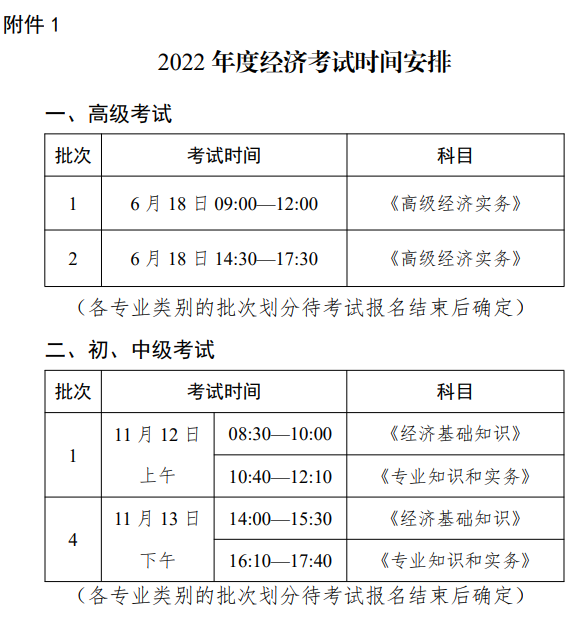 2022年度经济考试时间安排