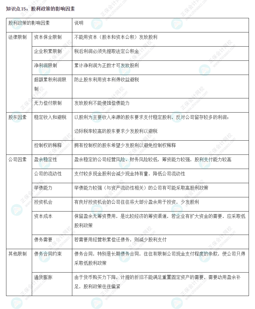 2022CPA《财务成本管理》基础阶段易错易混知识点