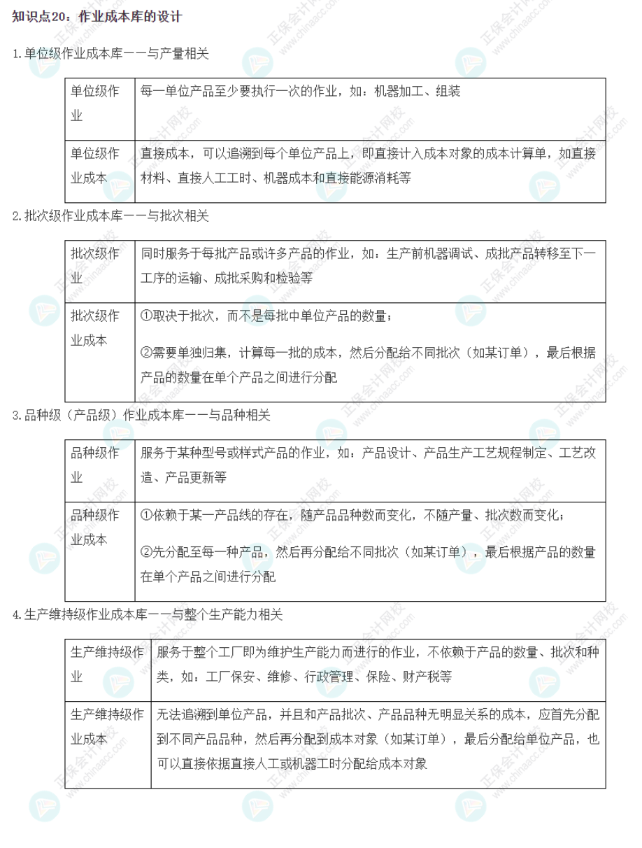 2022CPA《财务成本管理》基础阶段易错易混知识点