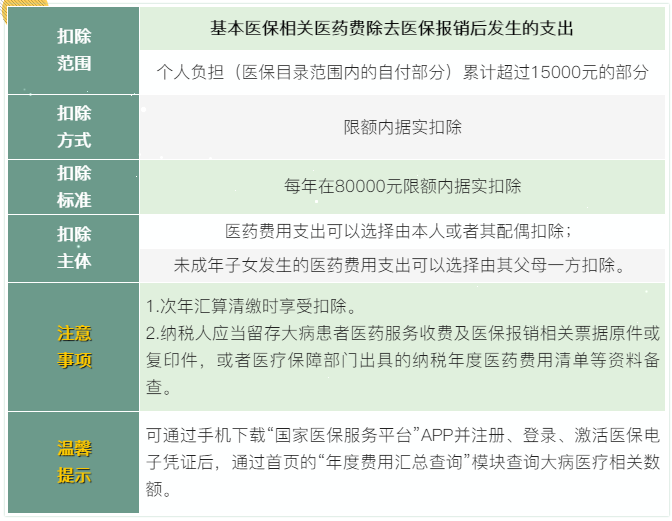 7张表了解个税专项附加扣除！马上来看