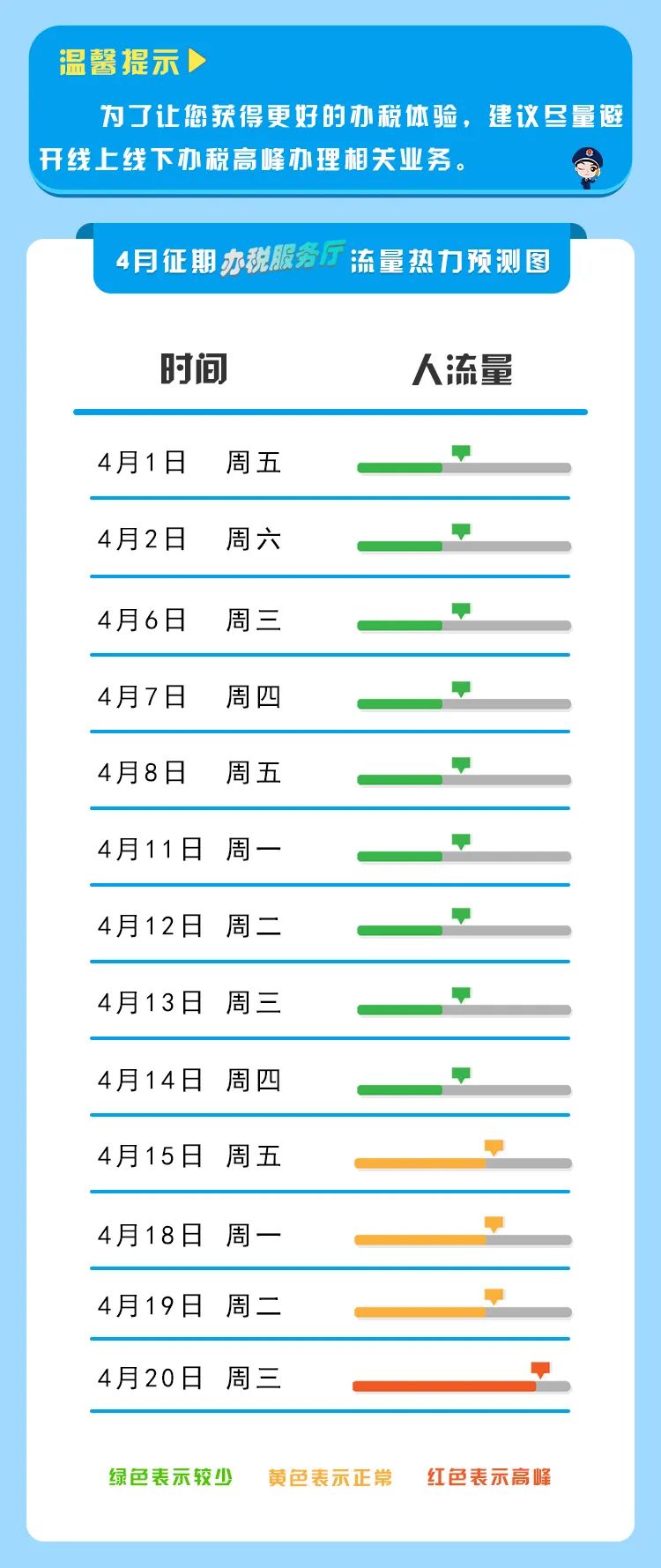 【收藏】2022年4月纳税征期指南，教您错开办税高峰！