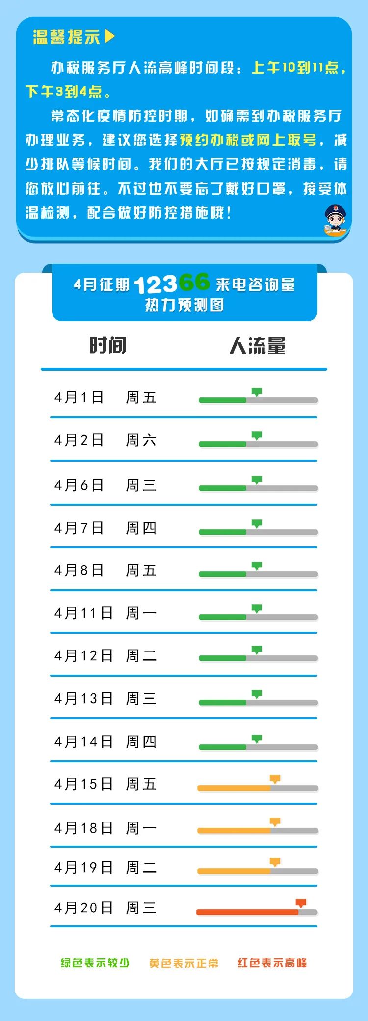 【收藏】2022年4月纳税征期指南，教您错开办税高峰！