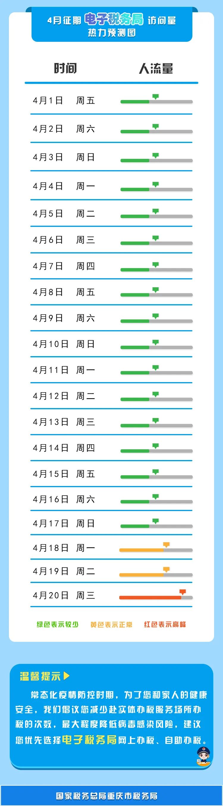 【收藏】2022年4月纳税征期指南，教您错开办税高峰！