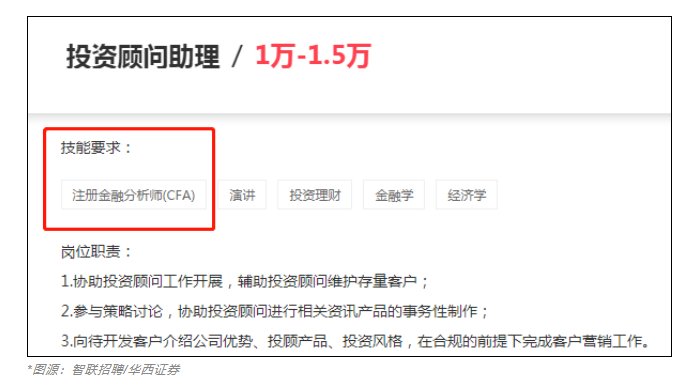 急需CFA人才！中信证券人均年薪83万！