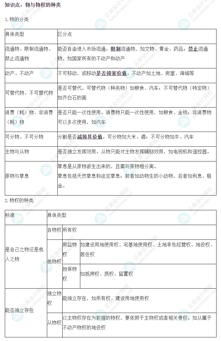 注会经济法基础阶段易错易混知识点