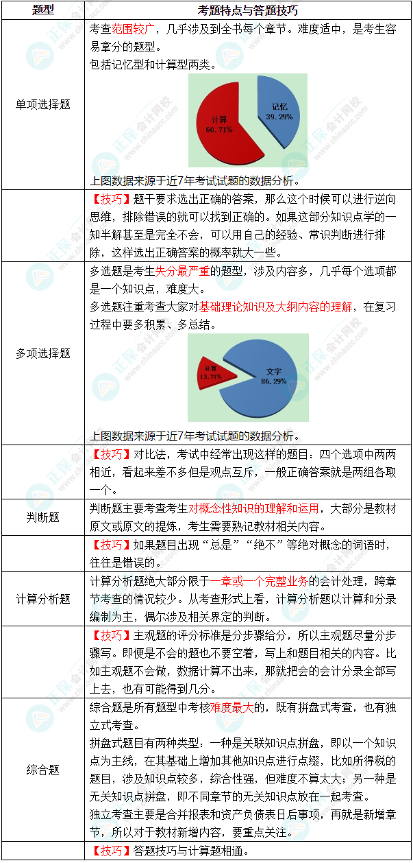 2022年中级会计职称《中级会计实务》教材变化深度解读