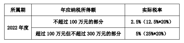 如何享受小型微利企业所得税优惠政策？