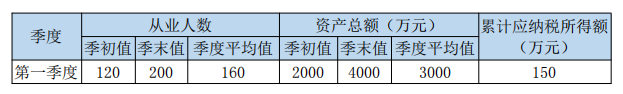 如何享受小型微利企业所得税优惠政策？