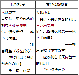 2022年中级会计实务喜成老师基础精讲课程免费试听来啦！