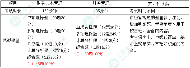 【双证攻略】2022中级《财务管理》&注会《财务成本管理》