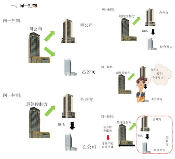 2022《中级会计实务》冯雅竹基础阶段课程更新！免费试听>>