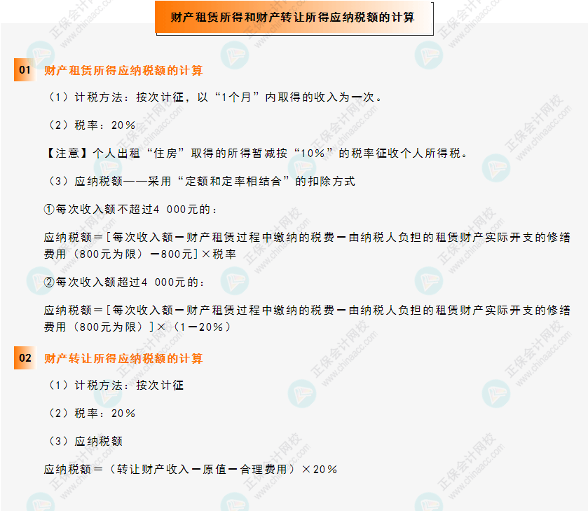 《经济法基础》30天重要知识点打卡!第20天：应纳税额的计算