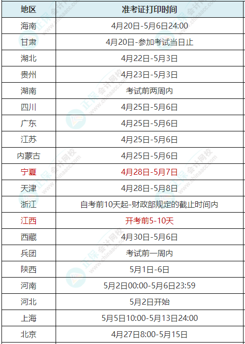 多地通知初级准考证打印时间延迟发布 考试能如期举行吗？