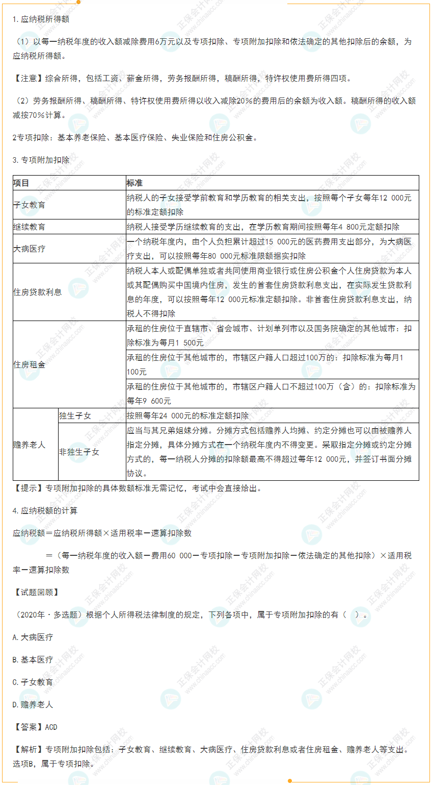 2022初级《经济法基础》高频考点:居民个人综合所得应纳税额的计算