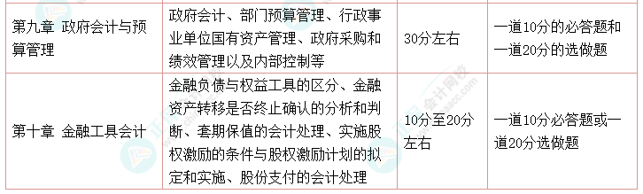 高会考试最后两道选做题都做可以吗？是如何给分的？